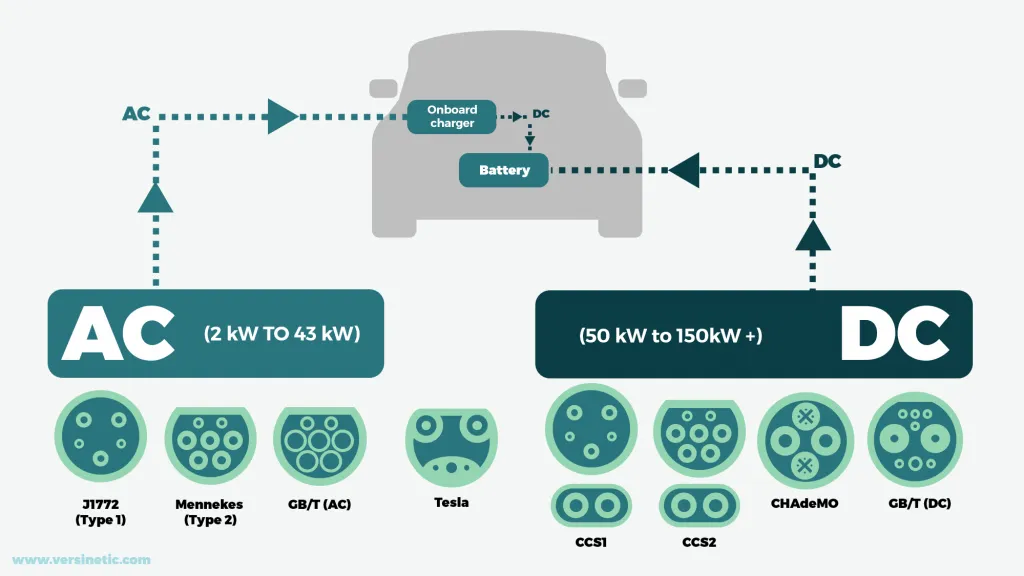 Asia2020 - AC and DC EV connector