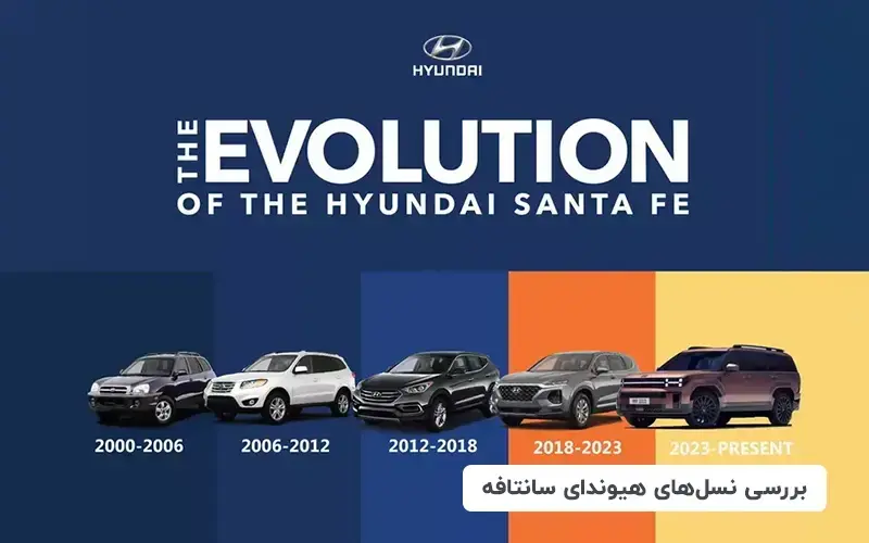 Asia2020 Hyundai Santafe evolution